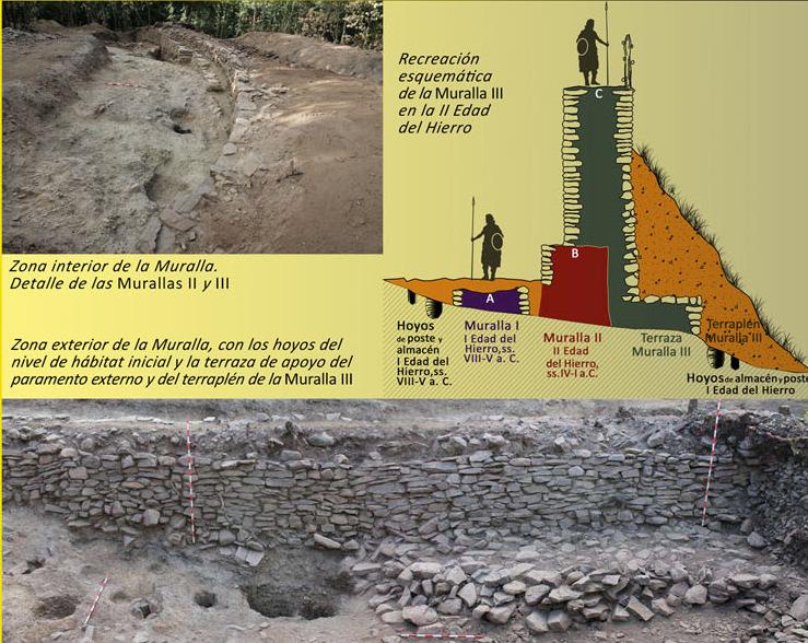 Reconstrucción de las sucesivas murallas documentadas en el tramo visitable del Castro de La Zamora y de