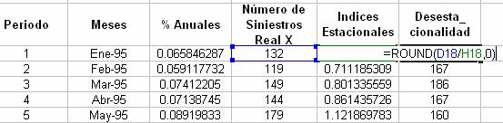 Figura 3.7 Desesacionalidad de los siniesros Fuene: Elaboración propia 5. Se elimina la aleaoriedad de la serie del número de siniesros.