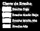 EL RETO ES CERRAR LAS BRECHAS SOCIALES EXISTENTES Servicios: cobertura acueducto Brecha Cobertura Acueducto Total Municipios Baja 320 Media Baja 363 Media Alta