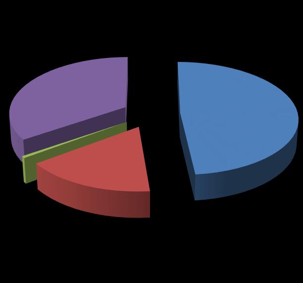 Datos Censos 2008-2012 Cantidad de