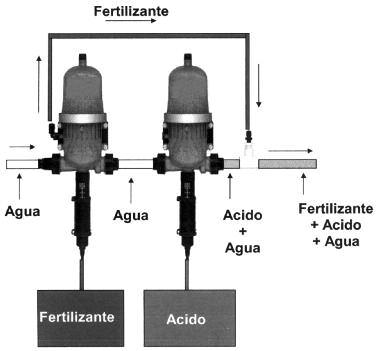 MECÁNICAS Serie PDA El mecanismo del dosificador se activa mediante el paso de agua a través de su pistón sin necesidad de electricidad.