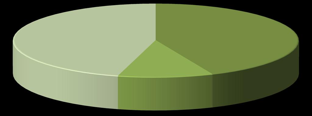 COMPOSICIÓN CENSO COLEGIAL 45,75% 10,75% 43,50% EJERC.