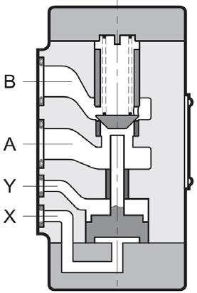Válvula de retención con desbloqueo hidráulico montaje sobre placa VP-RP10 SÍMBOLO GENERALIDADES - Base de conexiones según ISO 5781-08, tamaño nominal 10 - válvula de retención desbloqueable - baja
