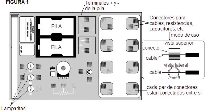 Uso como amperímetro: Con el circuito abierto en la sección que se quiere determinar la corriente, se deben conectar los cables rojo y negro del instrumento en los puntos libres del circuito de forma