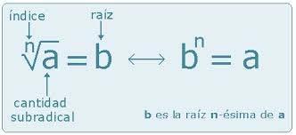 Potecis y ríces. ºB de ESO b b = Siedo: es el ídice, es l ctidd subrdicl o rdicdo y b es l ríz sim de Importte: siempre es positivo. No existe l ríz.