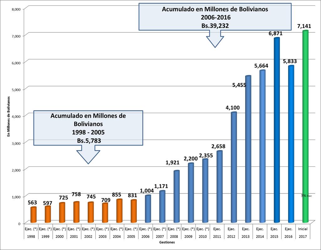 EVOLUCIÓN DE LA INVERSIÓN PÚBLICA 1998-2016