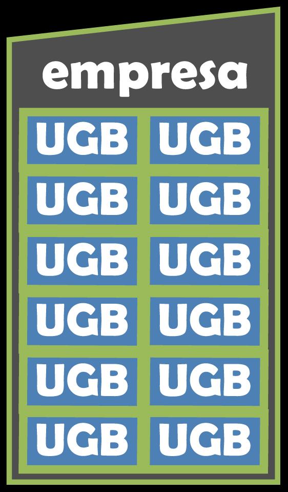 Características de las UGB Al ser una UNIDAD, queda claro que debe tratarse de un verdadero equipo.