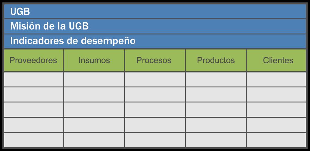 Definición de la UGB En esta tabla NO se describen los pasos del o de los procesos en los que interviene la UGB, eso
