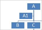 Por ejemplo B es compañero de C y viceversa. Un Asistente está un nivel por debajo pero antes que un subordinado. Por ejemplo A1 es asistente de A. 19.3 Modificar el diseño.