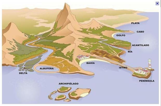 Isla: porción de tierra rodeada de agua por todas partes. Archipiélago: conjunto de islas cercanas unas de otras. 5.