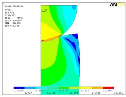 Distribución de esfuerzos de von Mises en el recubrimiento con espesor: a) 100 µ m y b) 600 µ m. Dureza (Pa).50E+08.00E+08 1.50E+08 1.00E+08 5.