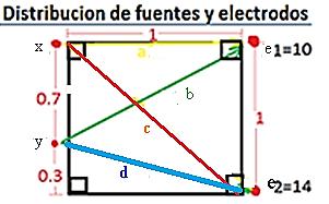 Tarea 3 En una prueba se usan dos electrodos que captan las señales de dos fuentes, la distribución entre los electrodos y las fuentes (x, y) se indican en la figura 1.