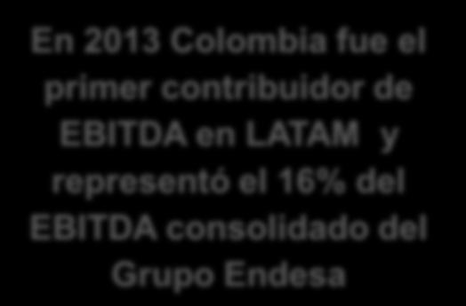el 16% del EBITDA consolidado del Grupo Endesa