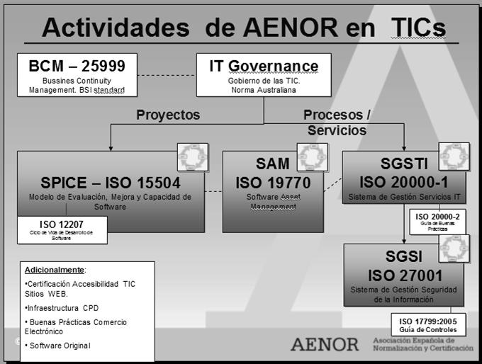 ACTIVIDADES DE AENOR EN TICS