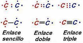 Característica Número atómico 6 Configuración electrónica 1s 2, 2s 2, 2p 2 Nivel de energía más externo (periodo) 2 Electrones de valencia 4 Masa atómica promedio Propiedades físicas 12.