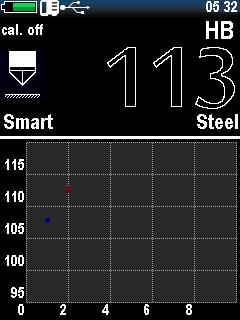 13.4 Modo Smart Este tipo de medición le permitirá identificar las mediciones correctas.