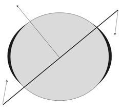 Regresión de los nodos General Perturbation Techniques General Perturbation Techniques La regresión de los nodos cambia el plano de la órbita de forma continua.