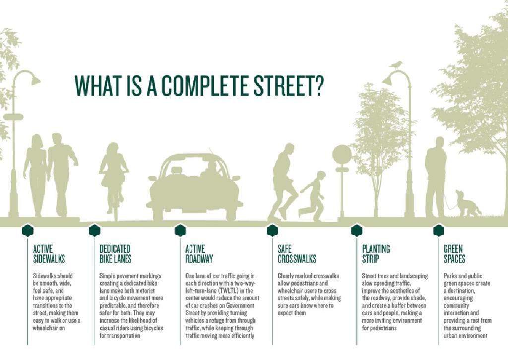 Calles completas (Complete Streets) Fuente:
