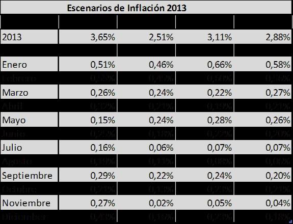 1. DEUDA PRIVADA 1.1. Tasas, Expectativas Las expectativas en cuanto a inflación, en un entorno
