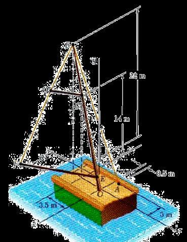 Ejercicio 17 (solución gráfica) En la figura se muestra un mástil y aparejos de un velero. Determinar momento de la fuerza 1 respecto del punto O.