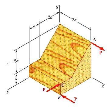 Ejercicio 29 Un bloque de madera está sometido a tres fuerzas de igual magnitud en las direcciones mostradas en la figura.