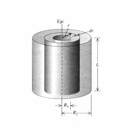 0) La figura muestra un cilindro hueco de longitud uniforme L, cuyo radio interior es R 1 y su radio exterior R. Calcule el momento de inercia alrededor del eje de simetría del cilindro.