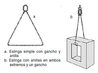 Ahorcado o de nudo corredizo Un ramal se pasa por debajo o a través de la carga y el accesorio de extremo inferior se vuelve a enganchar a la carga.