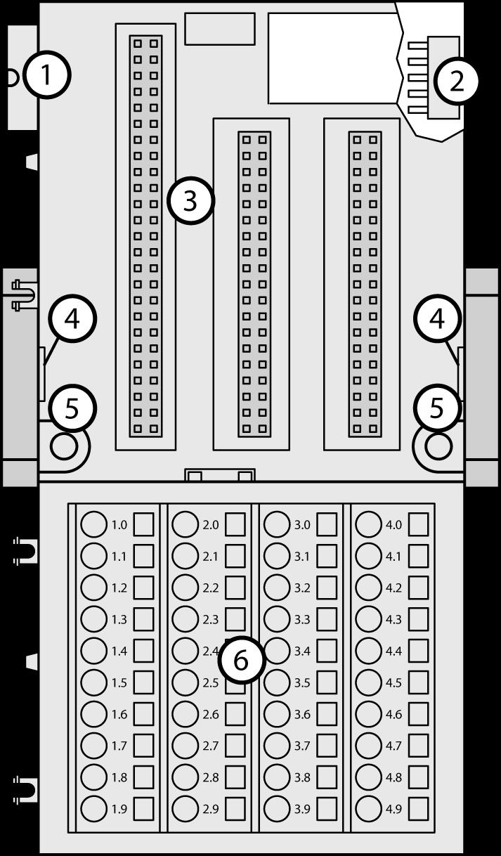 TU5xx(-XC) Conexión 1 Bus de E/S (10 polos, macho) 2 Bus de E/S (10 polos, hembra) 3 Ranura para módulo de E/S 4 Con un destornillador, insertado en este lugar, es posible separar las Unidades de