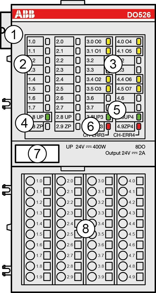 DO526(-XC) Conexión 1 Bus de entrada y salida 2 Asignación de número de terminal - nombre de señal 3 8 Ledes amarillos de estado de la señal O0 - O7 4 UP: 1 led verde de tensión de proceso 5 UP3,