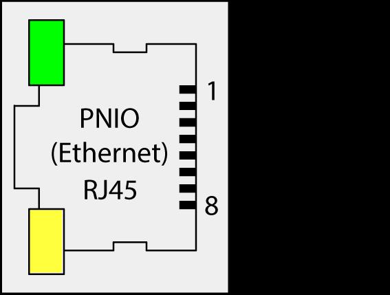 Interfaz de red Ethernet 7 TA524: Módulo de comunicaciones simulado Interfaces