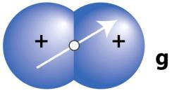 3..- Moléculas diatómicas 3 * Huheey, J. E., Keiter, R. L., Keiter, E. A.