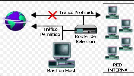 - Screened Host. - Screened Subnet (DMZ). Hibridos j- Pruebas de funcionamiento. Sondeo. Nessus es un programa de escaneo de vulnerabilidades en diversos sistemas operativos.