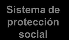 social FORTALECE CAPACIDAD DE RESPUESTA 2.