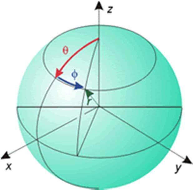 Estructura electrónica Ejemplo: átomo de H ( r,, ) R( r) Y (, ) Por ejemplo para n = 1 ( r,, ) Parte radial Parte angular