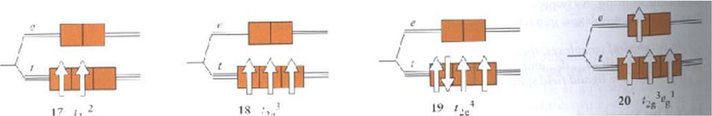 Estructura electrónica: TCC Configuración electrónica de complejos d n : bajo espín alto espín Depende de la fuerza del campo cristalino Ejemplo: configuración electrónica de un complejo octaédrico d