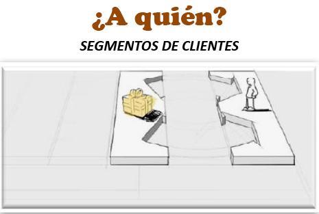 Bloque segmentos de clientes: EMPRESA CALZELANDIA - SEGMENTOS DE CLIENTES PARTE 1 IDENTIFICAR Quiénes son sus clientes?