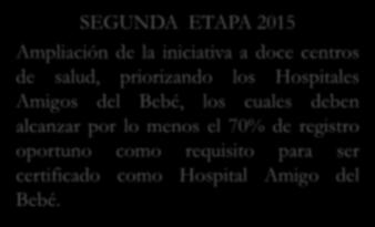 Hospital Rosa Duarte SEGUNDA ETAPA 2015 ACCIONES Ampliación de la