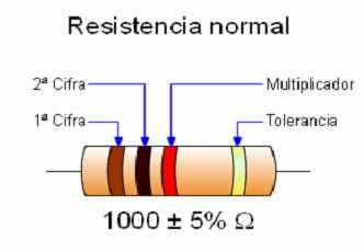 Las resistencias son que ofrecen una cierta de la corriente eléctrica.