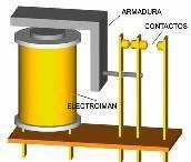 Condensadores El tiempo de carga y descarga de un condensador viene dado por la ecuación: R es la