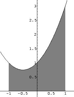 8 3.. Integrl definid y áre de un gráfic Teorem Fundmentl del Cálculo Se f : I R un función continu en un intervlo bierto I. Fijemos un punto en I y denotemos por x F(x f (x.