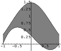 86 3.3. Alguns plicciones del cálculo integrl Figur 3.6: Región delimitd por ls gráfics de dos funciones. Figur 3.7: Regiones determinds por gráfics que se cruzn.