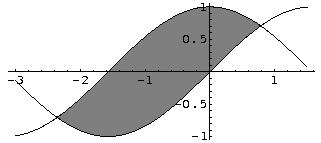 Tem 3 87 dd por ( f (x g(xdx ( x + x + dx 3 x3 + ] x + x 9 8. Ejemplo : Ls gráfics de ls funciones f (x cosx y g(x senx se cortn en infinitos puntos lo lrgo del eje rel.