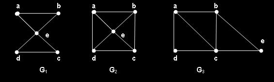 CAMINOS EULERIANOS Y HAMILTONIANOS DEFINICIÓN: Sea G = (V, A), un grafo o multigrafo no dirigido sin vértices aislados.
