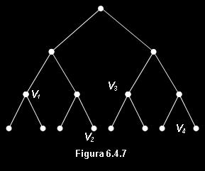 En el dibujo de la Figura 6.4.7 tenemos un ejemplo de este procedimiento. Los vértices escogidos en primer lugar son v 1, v 2, v 3 y v 4 : dos de la segunda generación y otros dos de la tercera.