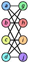 Isomorfismo: Dos grafos G y G son isomórficos si existe una biyección f: N N tal que (n i, n j ) A (f(n i ), f(n j