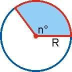 Si el ángulo viene expresado en radianes, entonces la longitud del arco es igual al ángulo ( ) por el radio ( R )) Círculo Se denomina circulo a la región del plano limitada por una circunferencia Se