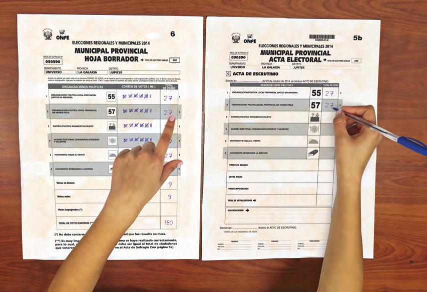ESCRUTINIO 10 Uso del acta de escrutinio Traslada al acta de escrutinio municipal los resultados de la columna Total de votos de la hoja borrador.