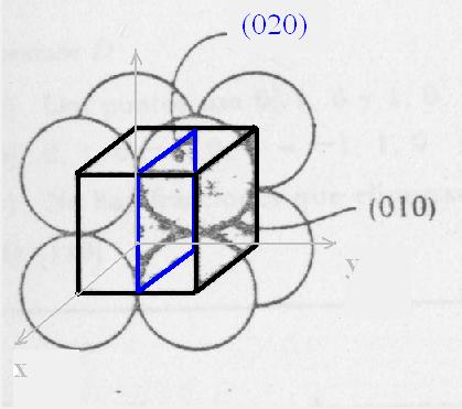 Ejemplo 4 En una celda unitaria cúbica simple, los planos (010) y (020), son idénticos?