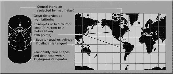 Trazas (Groundtracks) Cobertura Visibilidad Proyecciones I La proyección de Mercator es una proyección ciĺındrica definida por