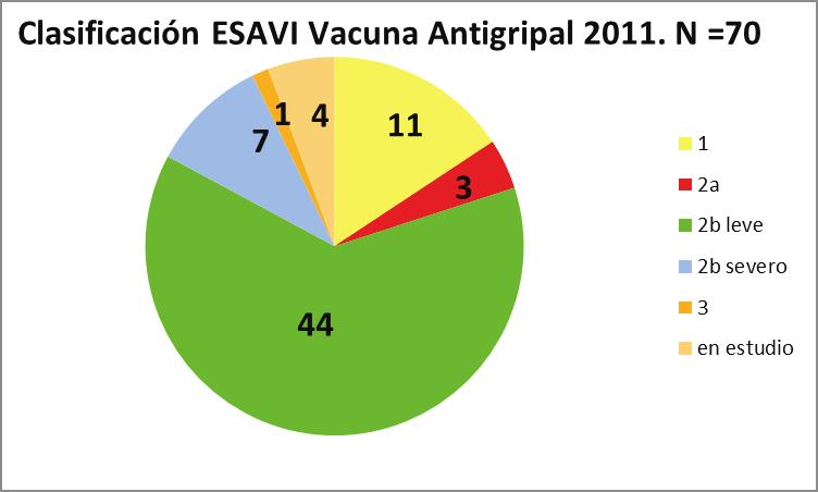 Vacunación Antigripal Argentina 2012 Solo paquetes fríos. Anatomía patológica: 3 a 4 cm. De cada órgano. Enviar con formol.